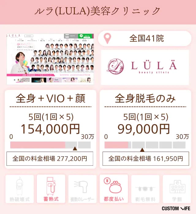 ルラ(LULA)美容クリニック