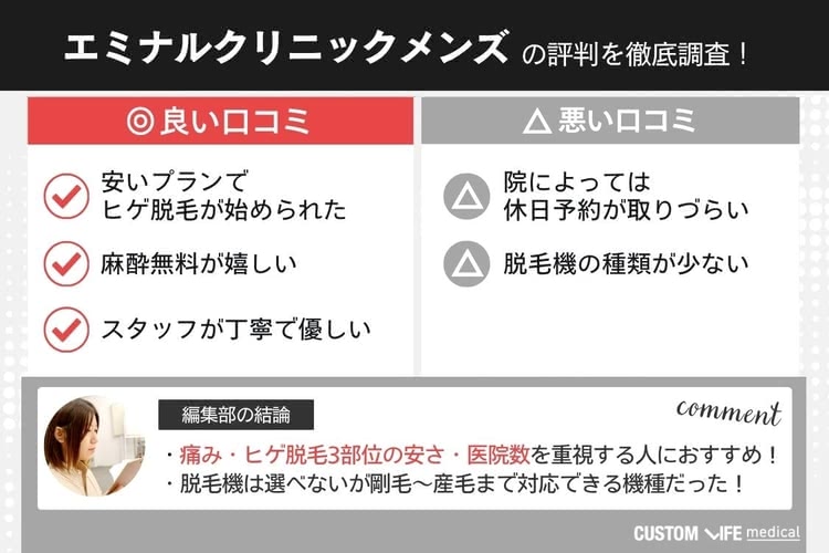 エミナルクリニックメンズの口コミ評判調査まとめ