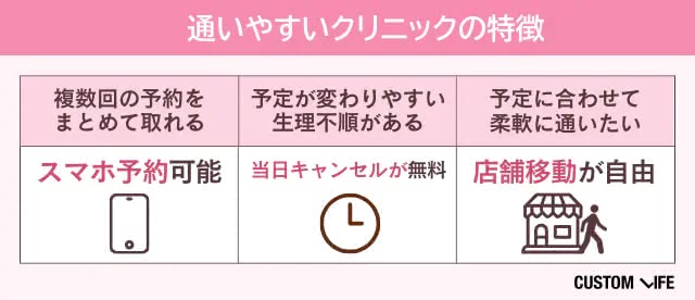 医療脱毛のキャンペーン
