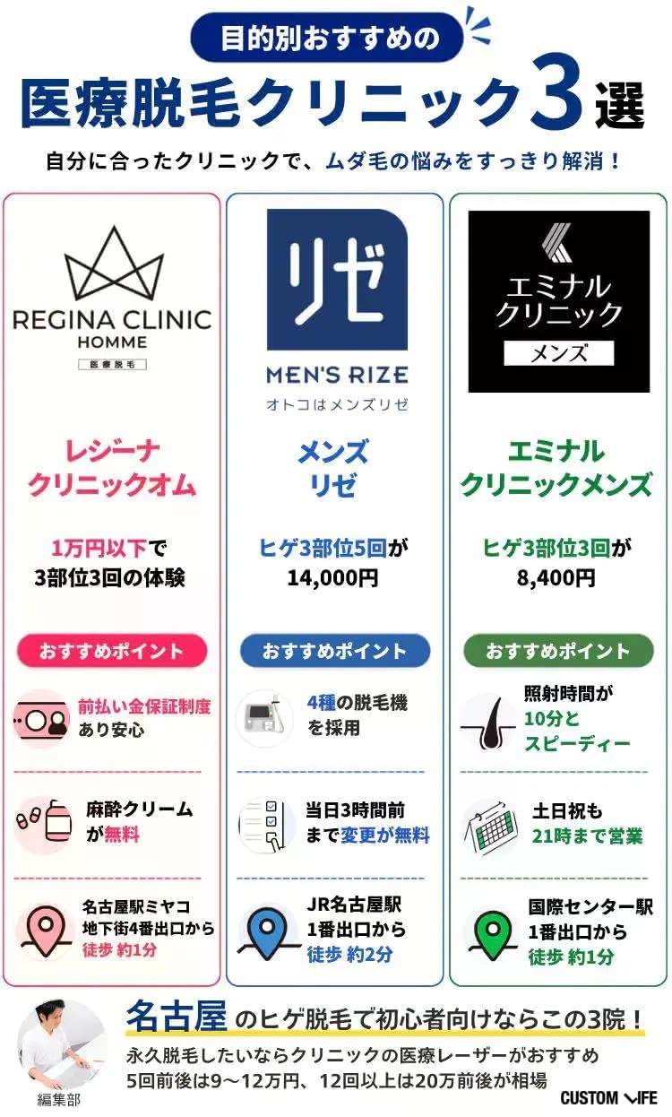 名古屋のおすすめヒゲ脱毛店