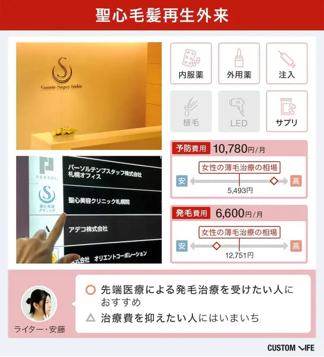 聖心毛髪再生外来の料金プラン