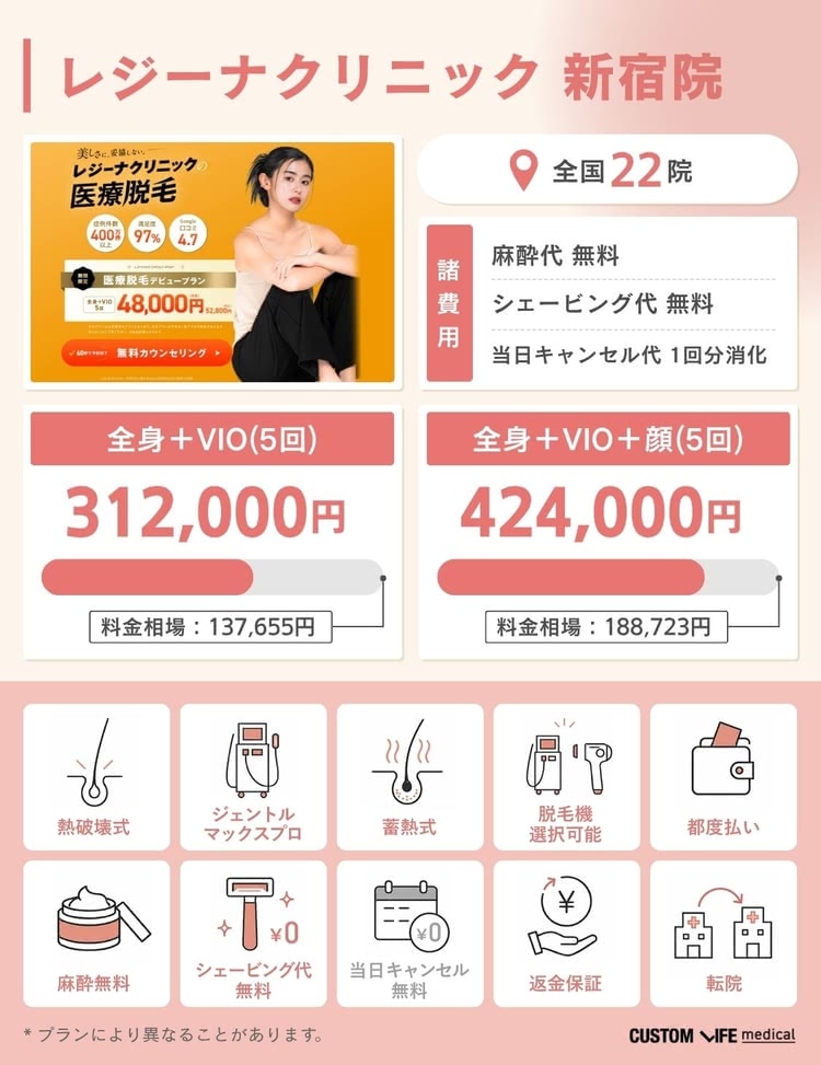 医療脱毛,新宿