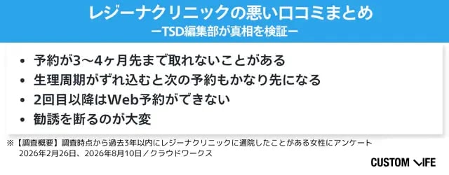 レジーナクリニックの悪い口コミまとめ