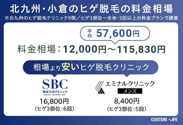 北九州・小倉のメンズ&ヒゲ脱毛店の料金相場