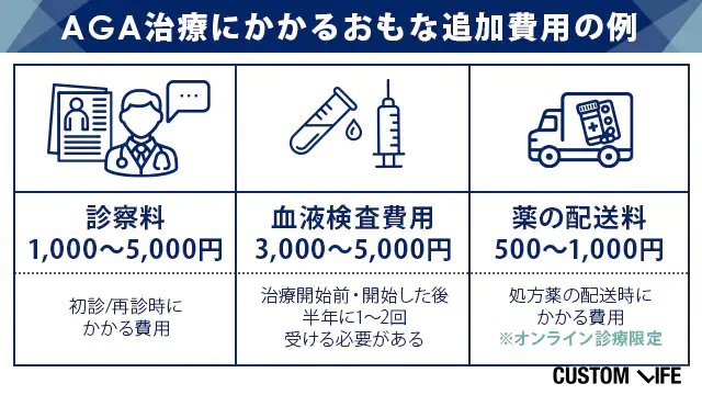 AGA治療にかかる追加費用をまとめた画像
