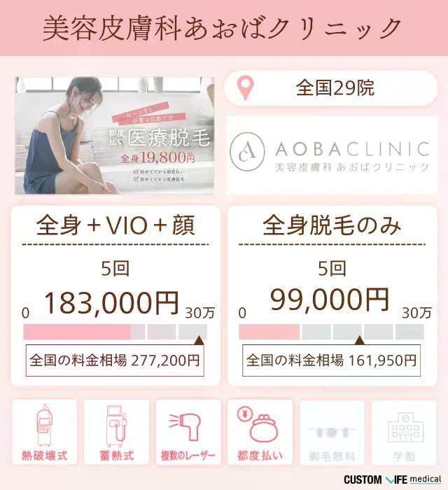 あおばクリニック