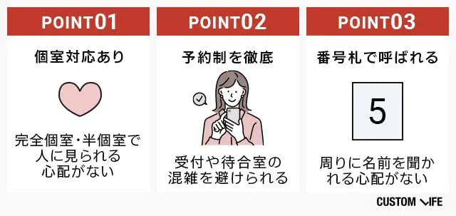 プライバシー配慮のあるクリニックのチェックポイント