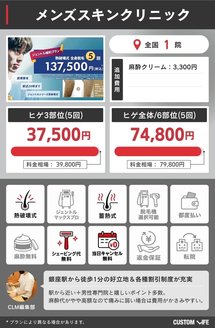 メンズスキンクリニックの料金や特徴をまとめた画像