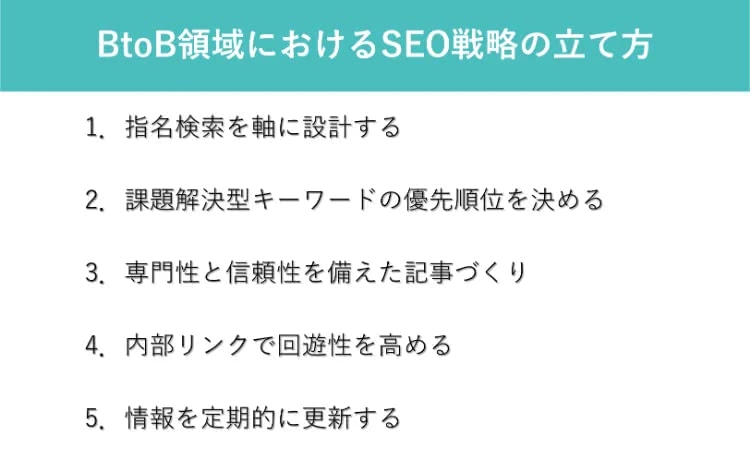 BtoB領域におけるSEO戦略の立て方