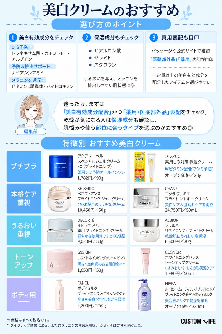 美白,クリーム,選び方,おすすめ