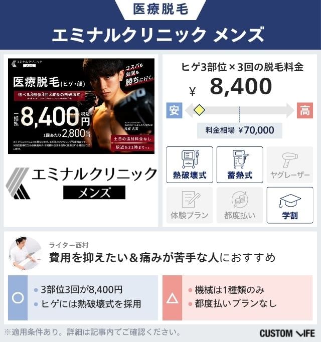 エミナルクリニックメンズ