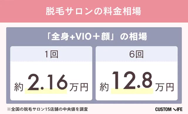 脱毛サロンの相場