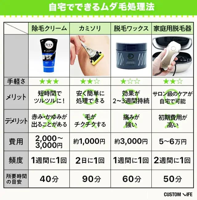 セルフでできる脱毛方法ごとのメリットデメリット一覧