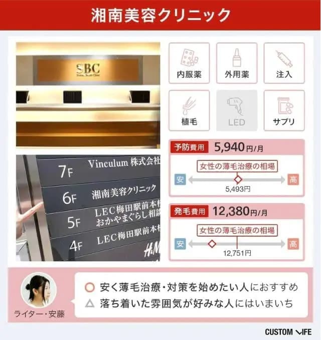 湘南美容クリニックの料金プラン