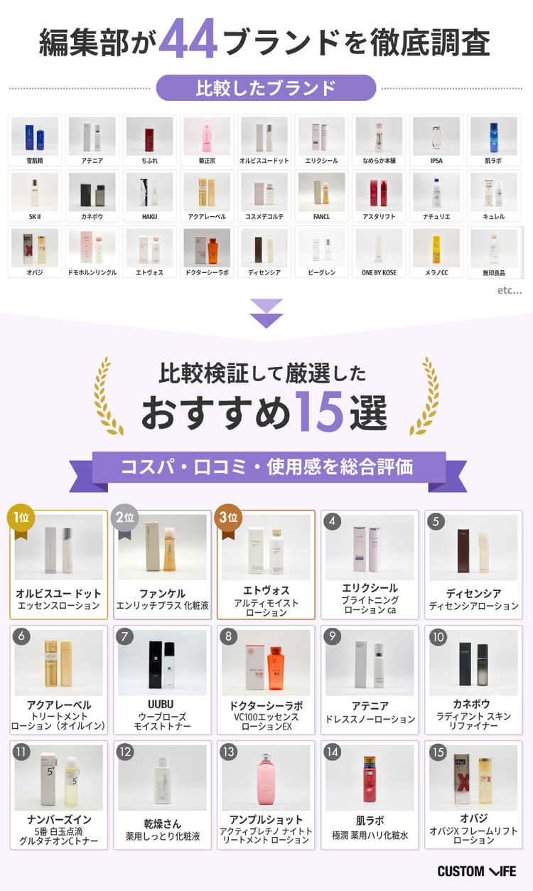 50代 化粧水 調査したブランド一覧＆おすすめアイテム