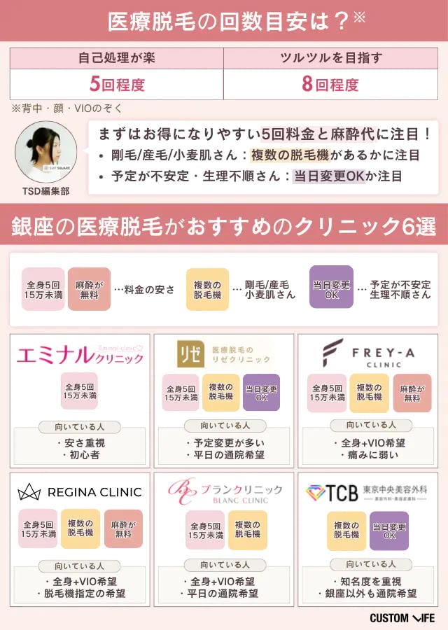 銀座でおすすめの医療脱毛クリニック