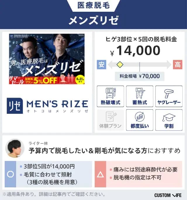 メンズリゼの医療脱毛を料金相場と比較して本音レビュー