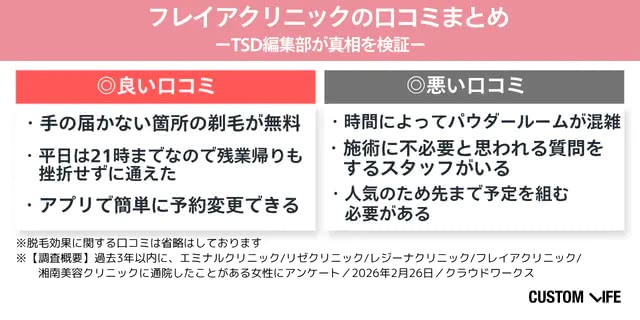 フレイアクリニックの口コミまとめ