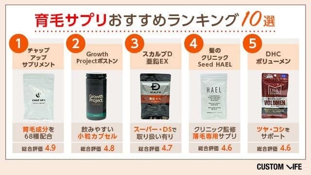 育毛サプリおすすめランキング