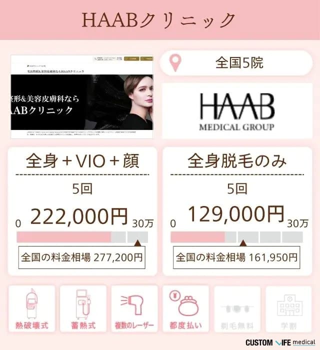 HAABクリニック