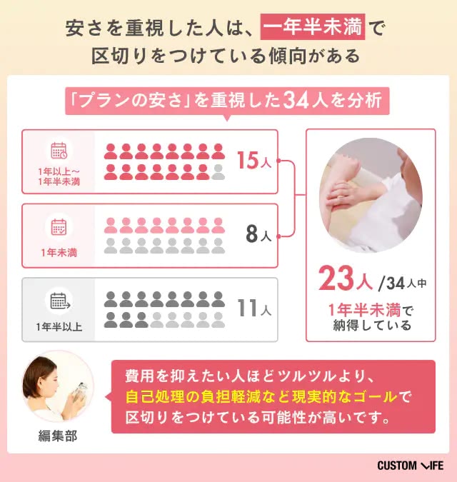 アンケート2をまとめた画像