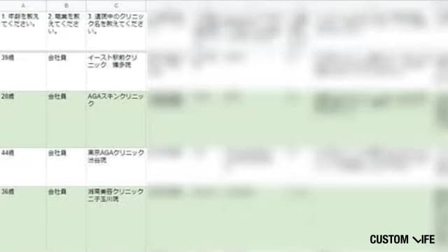 AGA治療を受けている人のアンケート