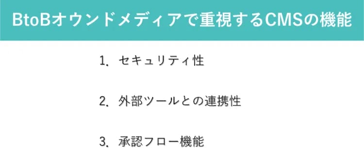 BtoBオウンドメディアで重視するCMSの機能
