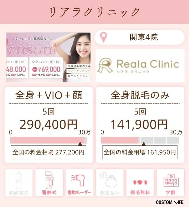 リアラクリニックの特徴と脱毛プランを分析