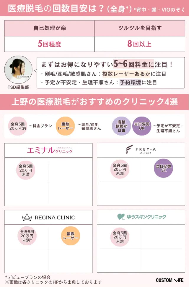 上野のおすすめ医療脱毛クリニック