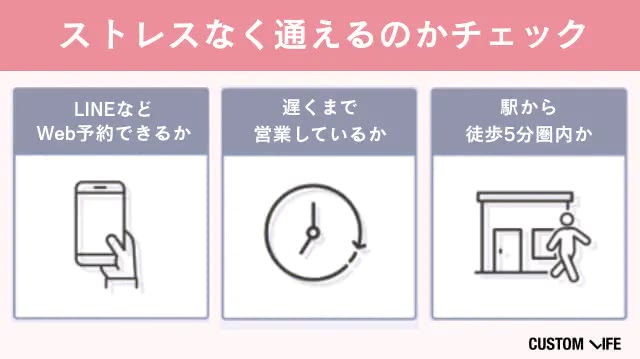 通いやすさのポイント