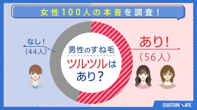 男のすね毛脱毛に対する一般女性の意見