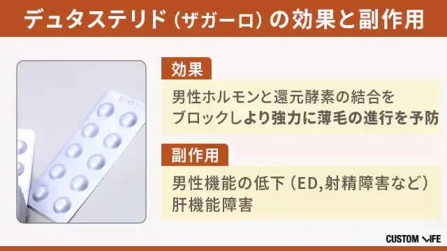 デュタステリドの効果と副作用をまとめた画像