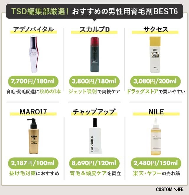 育毛剤,男性,ベスト6