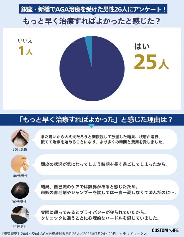アンケート結果画像