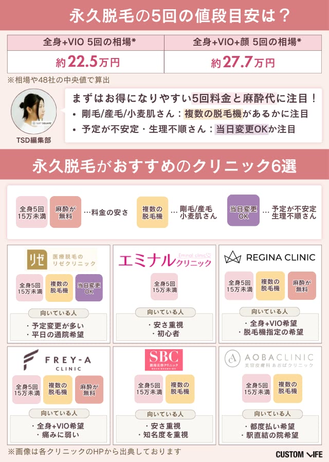 おすすめの永久脱毛クリニック一覧の画像