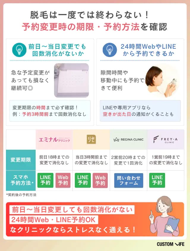医療脱毛クリニックの選び方③予約環境