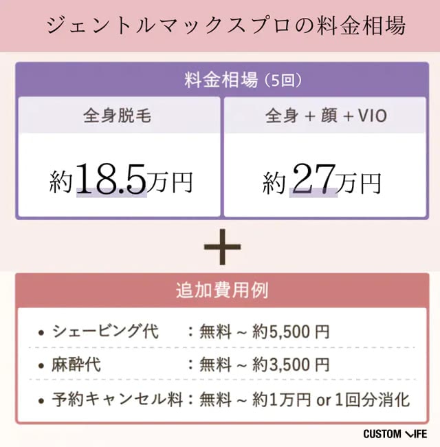ジェントルマックスプロの相場