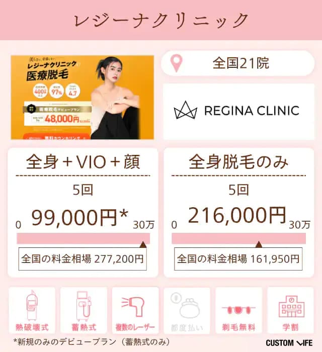 レジーナクリニックの特徴と脱毛プランを分析