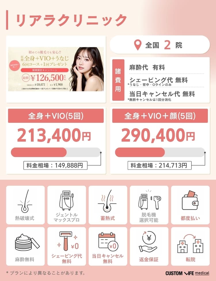 医療脱毛,安い