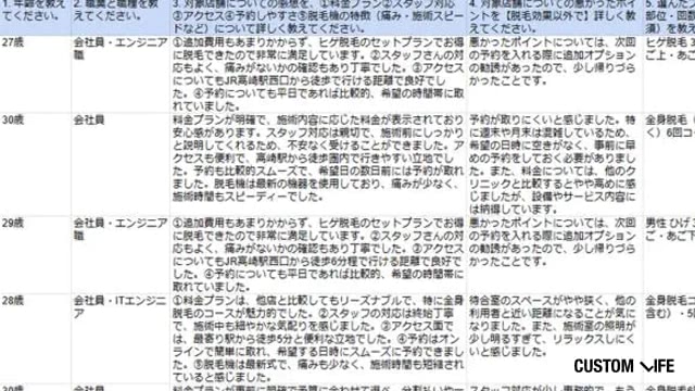 群馬でメンズ脱毛・ヒゲ脱毛店を実際に調査する編集部員
