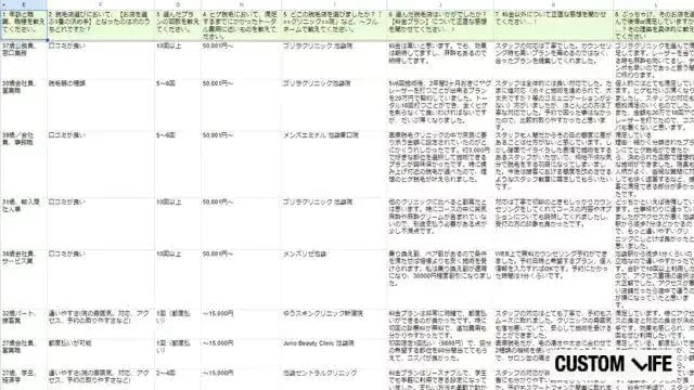 池袋駅周辺でヒゲ脱毛をした男性にアンケートを実施