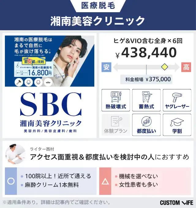 湘南美容クリニックのメンズ医療脱毛を料金相場と比較して本音レビュー