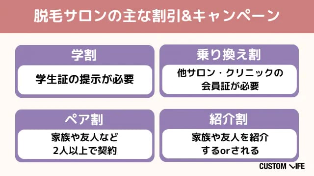 脱毛サロンのキャンペーン