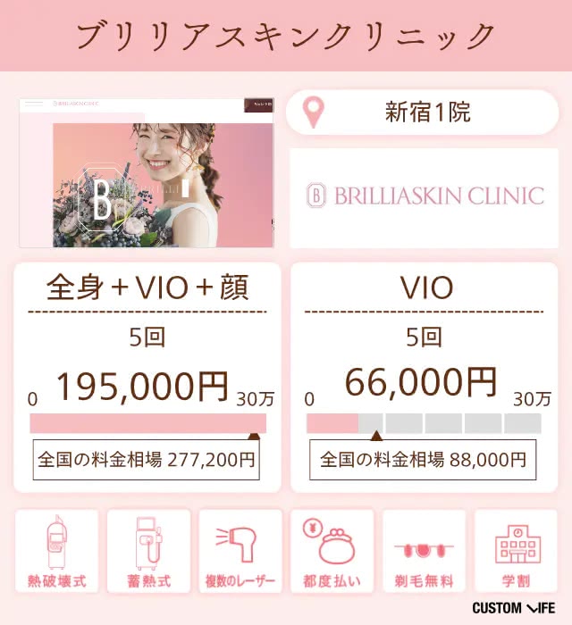 ブリリアスキンクリニック