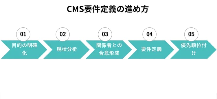 CMS要件定義の進め方