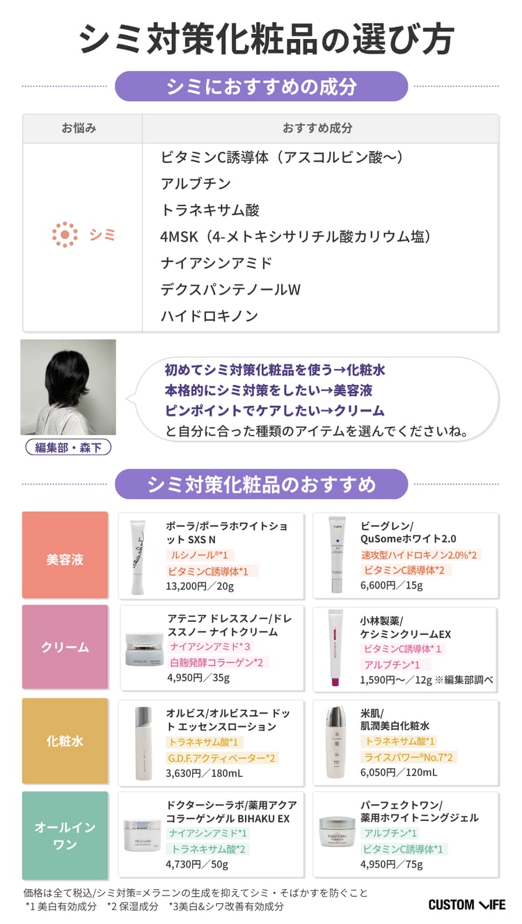 シミ対策化粧品の選び方＆おすすめアイテムまとめ