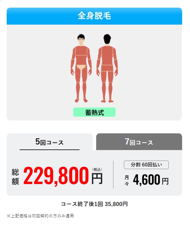 メンズリゼ全身脱毛プラン