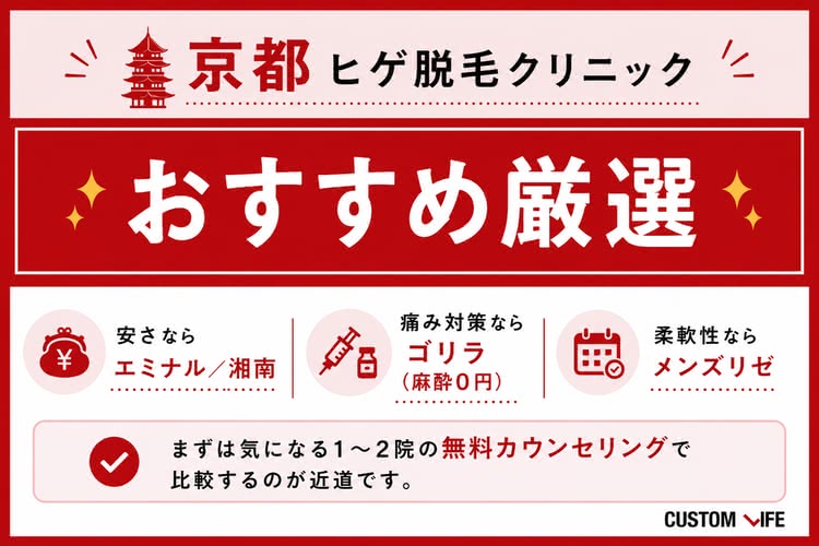 ヒゲ脱毛