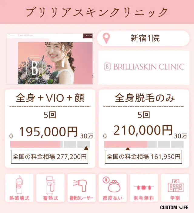 ブリリアスキンクリニックの特徴と脱毛プランを分析