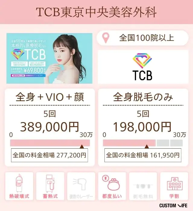 TCB東京中央美容外科